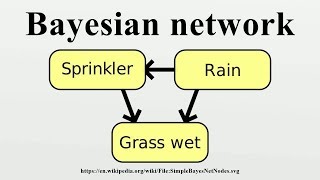 Bayesian Network Explained in Hindi  Artificial Intelligence [upl. by Rhianna]