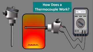 Thermocouple Basic Working principle How a Thermocouple workTemperature Seebeck Effect Animation [upl. by Gnanmas]