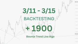 BackTesting Week 311315 Trendline Breakout Strategy [upl. by Isteb]