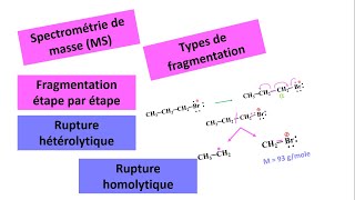 Spectrométrie de masse  Fragmentation rupture σ  rupture ⍺  شرح بالدارجة [upl. by Ynetruoc515]