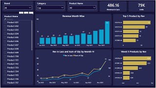 Sales Dashboard Power BI  Power BI Dashboard End to End Project  Power BI Dashboard Tutorial [upl. by Notsirb939]