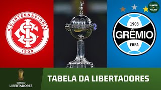 A sequência de jogos de Inter e Grêmio na fase de grupos da Libertadores [upl. by Zuleika]