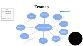 Family Assessment [upl. by Ettevad]