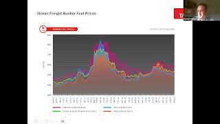 Air amp Ocean Freight Rate Webinar Q1 2024 [upl. by Gniy79]