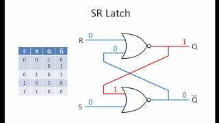 Latches and FlipFlops 1  The SR Latch [upl. by Nairrot]