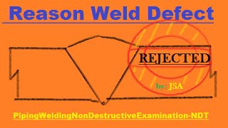 Reason and Types of Weld Defect  PipingWeldingNonDestructiveExaminationNDT [upl. by Eiznikcm386]