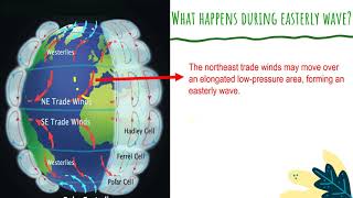 Discussion on Easterly waves [upl. by Zoltai]