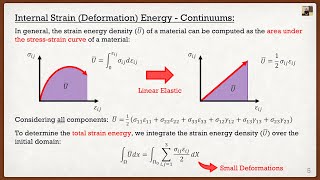 Intro to the Finite Element Method Lecture 3  Virtual Work RayleighRitz and Galerkin Methods [upl. by Ylekalb]