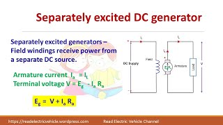 Dc generator Emf equation and Types of DC generator [upl. by Becht]