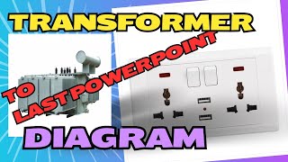 transformer to last PowerPoint diagram  electrical interview KKtechnicalDubai 💥✍️👍 [upl. by Izawa]