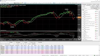 When to Buy Stock LEAP Options and the HULL indicator [upl. by Eikciv]