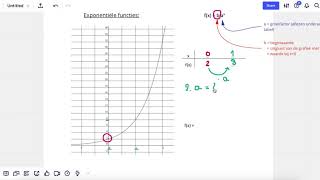 Voorschrift bepalen van een exponentiële functies [upl. by Yrag]