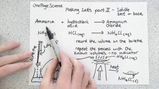 Making Salts Part II  Titration GCSE AQA C2b [upl. by Niabi]