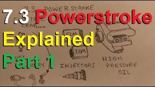 How a 73 Powerstroke Works Part 1 Introduction [upl. by Annecorinne]