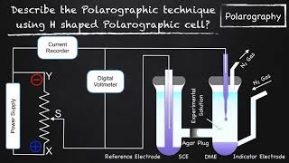 Describe the Polarographic technique using H shaped Polarographic cell [upl. by Coffee993]