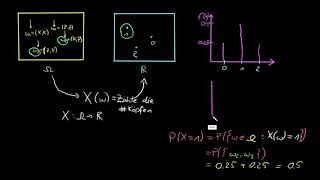 Zufallsvariable Ereignisraum Dichte und Verteilungsfunktion [upl. by Benisch368]