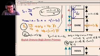 Ebubekir Akçeşme ile ZEMİN MEKANİĞİ quotZemin Prizmasıquot 4 Bölüm [upl. by Sinnard]