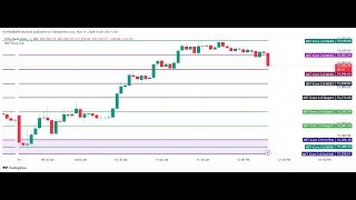 தமிழ் options tradingview MST iCore indicator for all markets sell at high buy at low [upl. by Ashlee]