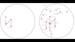 Monads 3 Monads as Monoids in the Category of Endofunctors Monad laws as monoid laws [upl. by Neenej]