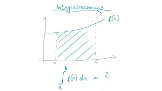 Integralrechnung in 15 Minuten anschaulich erklärt inkl Beispiel  Math Intuition [upl. by Roth]