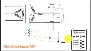 Restricted Earth Fault ProtectionREF in Transformer [upl. by Avruch37]