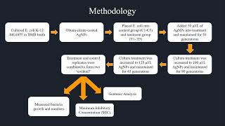 Role of Nanoparticles in Evolutionary Changes Graves Case Study 2 [upl. by Aseefan580]