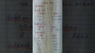 tnpsc tamil tips 💯👍 இலக்கணம் subscribeformore [upl. by Ocsicnarf]