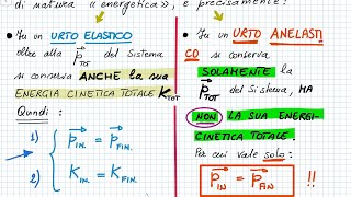 4 Urti Elastici e Anelastici spiegazione e problemi svolti [upl. by Nanis880]