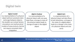 K24 629 New tech in the ed process on the example of FlexSim® software – the digital twin solution [upl. by Derag]