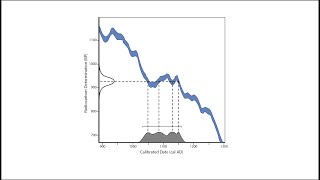 Chronometric Dating Archaeological Events and the Interpretation of Radiocarbon Dates [upl. by Mariele]