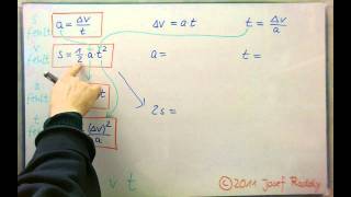Kinematik  Übersicht über die 12 Formeln der gleichmäßig beschleunigten Bewegung aus Ruhelage [upl. by Idell146]