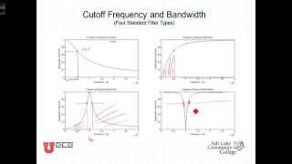 L14 2 3Cutoff Frequency [upl. by Casmey]