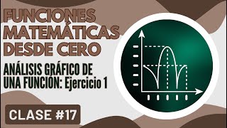 Clase 17  FUNCIONES DESDE CERO  Análisis Gráfico Ejercicio 1  CURSO GRATIS 😉✌ [upl. by Essila]