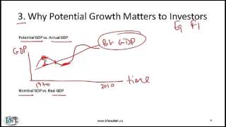 CFA Level II R15 Economic Growth and the Investment Decisions Free Lecture [upl. by Amhser76]