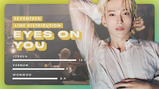 Eyes on You – SEVENTEEN  Line Distribution  Color Coded [upl. by Anoel]