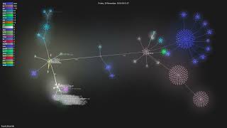 thestruktureide  Gource visualisation [upl. by Mighell]