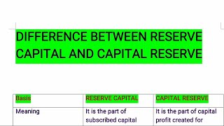 RESERVE CAPITAL VS CAPITAL RESERVE Difference [upl. by Norok53]