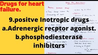 Positive inotropic drugsAdrenergic agonistPDE inhibitors [upl. by Orofselet]