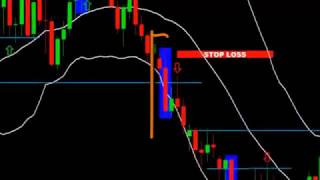 Bollinger Band Tutorial [upl. by Jecoa851]