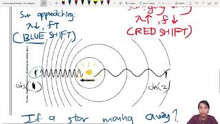 72b Doppler Effect  AS Waves  Cambridge A Level Physics [upl. by Ronnie32]