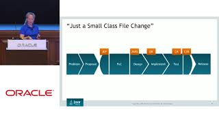 Just a Small Class File Change Nest with Karen Kinnear [upl. by Htiek]