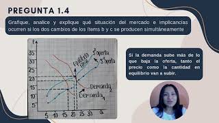 Microeconomia Examen Final Grupo 4 [upl. by Sidwell455]