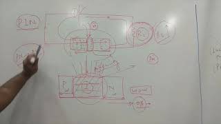 Photodiode Optical Receiver PIN Diode Y [upl. by Rovner]