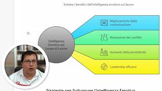 Intelligenza Emotiva Applicata nel Lavoro  in 5 minuti [upl. by Rimidalg]