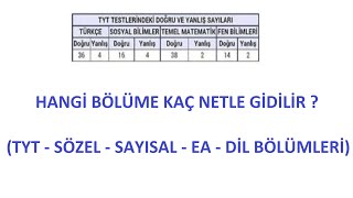 HANGİ BÖLÜME KAÇ NETLE GİDİLİR HANGİ BÖLÜM İÇİN KAÇ NET GEREKLİ 2020 YKS NETLERİLİSANS ÖNLİSANS [upl. by Lissner]