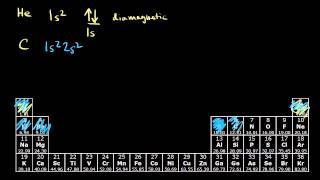 Paramagnetism and diamagnetism  Chemistry  Khan Academy [upl. by Aicemak238]