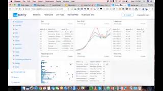 Using Plotly and R to Create and Update Online Dashboards [upl. by Lamond552]