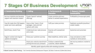 How to Prepare for Relevel Business Development Exam 2022  Relevel Exam by unacademy All Question [upl. by Durkin]