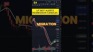 Master 100 Accurate BuySell Signals in TradingView 🚀📈 UT BOT ALERTS amp Linear Regression Candles [upl. by Akerehs]