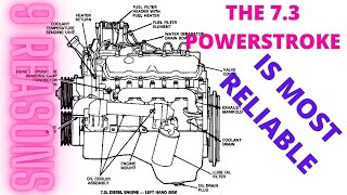 9 Reasons Why the 73L Was the Most Reliable Power Stroke [upl. by Amberly]